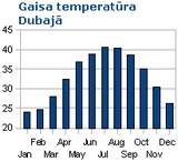 Dubaja